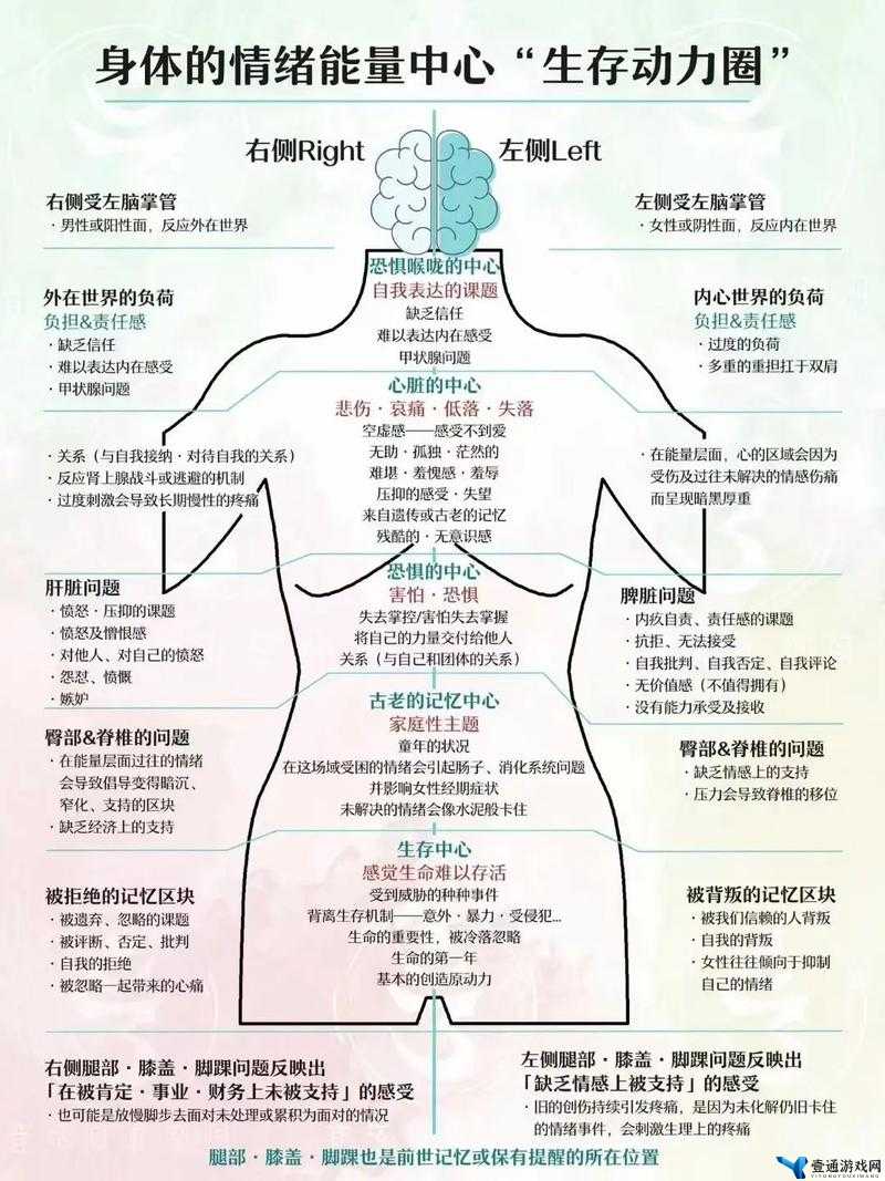 探索：妇女被深耕过后的身体反应和心理表现