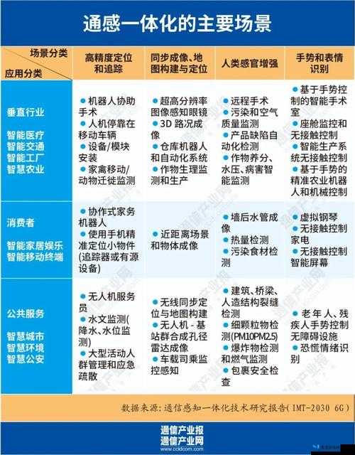 通感纪元紫婧深度解析，技能羁绊全览及其在资源管理中的关键性与高效运用策略