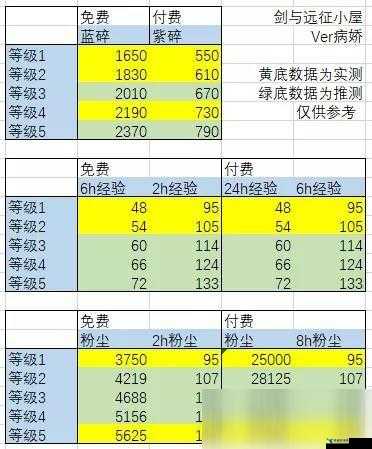 剑与远征城邦资源全解析及S3团本奖励详细一览表