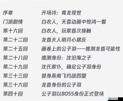 天涯明月刀手游公子羽问诊攻略详解，捐献金色道具提升好感度完成问诊任务